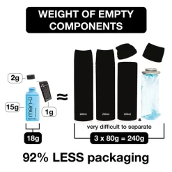 Men-ü Daily Refresh Shampoo Refill Kit 2 X 100ml -No Hair care products shop, no kiss. 12939716 1844938158661045